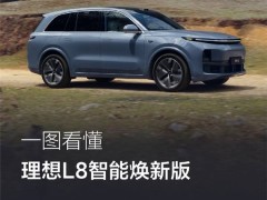 理想L8智能焕新版：六座新能源SUV新标杆，性能续航全面升级！