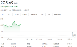 Coinbase豪掷29亿美元，收购Deribit成加密衍生品市场领头羊？