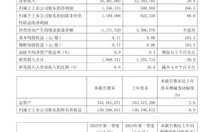 中芯国际一季度净利润飙升166.5%，产能利用率提升至89.6%