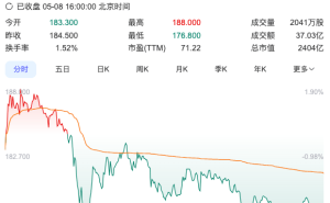 泡泡玛特遭大股东减持，股价两日连跌，未来发展如何？