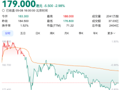 泡泡瑪特遭大股東減持，股價兩日連跌，未來發展如何？