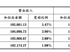 中美关税战持续，今元集团如何助力企业以数智化手段应对挑战？