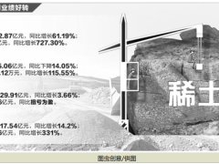 中国稀土出口管制后，海外稀土价格为何狂飙？
