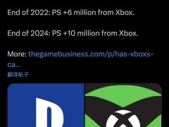 微軟游戲戰(zhàn)略調整，2024年底美國PS用戶領先Xbox達千萬