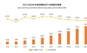 宠物智能硬件新纪元：宠物识别技术如何重塑养宠体验？