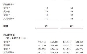 绿茶餐厅IPO在即，董事长薪酬大涨却欠缴员工社保引争议