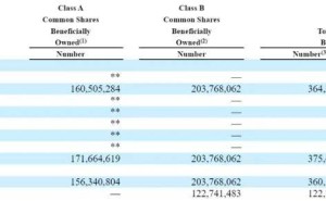 欢聚集团股权新变动：李学凌持股增至35%，年分红或达7000万美元