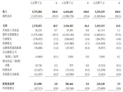 吉宏科技A+H股布局：年营收55亿利润下滑，庄浩家族掌舵引关注