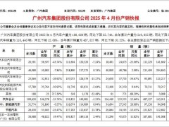 广汽集团4月销量下滑，新能源却逆势增长，全年销量目标能否达成？