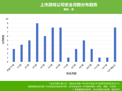 2025游戏业生存大考：上市公司资金还能撑多久？