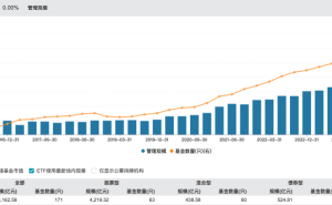 华泰柏瑞基金“换帅”：韩勇卸任总经理，贾波接棒代理