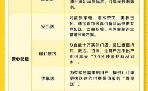 美团安心闪购上线，14项升级保障，品牌官方认证，半日送装还享七天无理由退货！