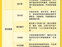 美團安心閃購上線，14項升級保障，品牌官方認證，半日送裝還享七天無理由退貨！