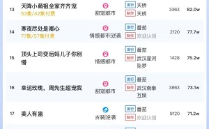 5月9日短剧付费热度盘点，《锦鲤萌宝闹京都》领跑，大盘热度破五千六百万
