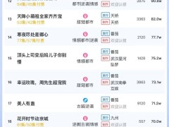5月9日短剧付费热度盘点，《锦鲤萌宝闹京都》领跑，大盘热度破五千六百万