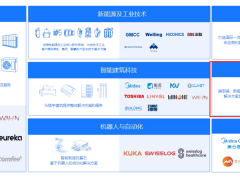 美的系再添一员？安得智联冲刺港交所，何享健家族IPO版图将扩容