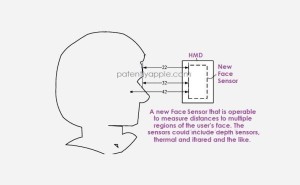 苹果新专利：Face Sensor系统能否终结Vision Pro头显佩戴不适？