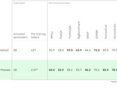 IBM预览Granite 4.0 Tiny：12GB显卡驱动5会话，高效低耗引领新潮流