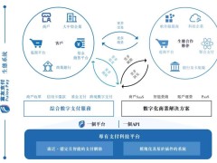 富友支付赴港上市：年营收破16亿，净利下滑9%，上海擎仪已退出