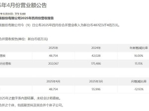 联发科4月营业额近487.5亿新台币，同比增长16%，环比略降