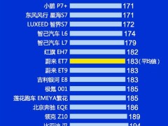 小米SU7質量排名墊底？博主質疑：投訴率最低為何成倒數第一