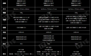 华为Mate 40千万用户盼鸿蒙5.0，何刚：升级计划仍在研究中