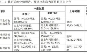 世纪华通：游戏王冠重归，中手游投资巨亏背后的商业版图