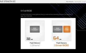 技嘉X870 Aorus主板首发64MB BIOS芯片，创新预装驱动体验升级！
