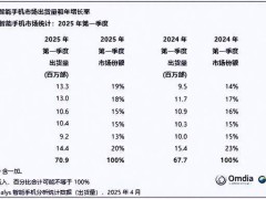 苹果狠降iPhone16 Pro，国补后仅5499元，国产机如何应对？