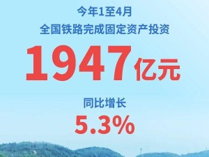 今年前四月全国铁路固投近两千亿，多个建设项目取得新进展