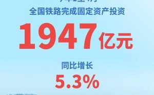 今年前四月全国铁路固投近两千亿，多个建设项目取得新进展
