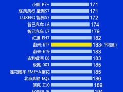 小米SU7质量排名垫底遭质疑，真实投诉率究竟如何？