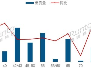 2025年一季度：全球液晶电视面板出货量涨超10%，超大屏热潮来袭！