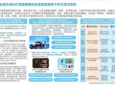 網(wǎng)易云音樂車載版成車展明星，九成以上車型預裝引領智能音樂新風尚