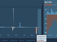《铁拳8》S2赛季更新翻车，玩家不满，官方紧急换团队补救！