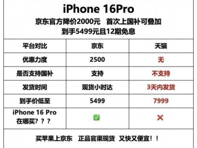 京東國補助力，iPhone 16 Pro系列降價風暴來襲，優(yōu)惠力度空前！