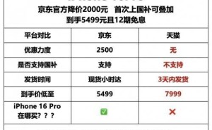 京东国补助力，iPhone 16 Pro系列降价风暴来袭，优惠力度空前！