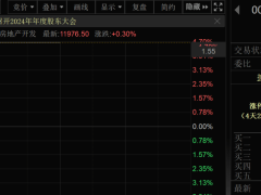 金科股份千亿重整大幕拉开，一字涨停能否预示重生之路？