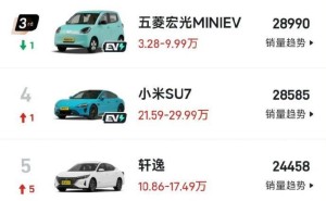 小米SU7逆袭！4月中大型车销量第四，10万以上价位夺冠