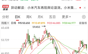 小米股价跌破50港元，雷军坦言创办小米以来最艰难时期