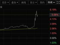 中美经贸会谈新进展！A50、港股齐飞扬，美股期货也跟涨