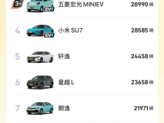吉利星愿力压群雄，6.88万起售成4月全国销冠！