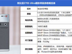 努比亚Z70S Ultra摄影师版评测：无孔全面屏下的35mm影像新纪元