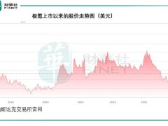 吉利私有化极氪，意在资源整合与长远盈利改善？