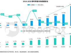 即时零售战火初燃，外卖之争仅是巨头布局前奏？
