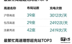 理想汽车2025五一充电报告：全国超充站达2272座，充电量超433万度