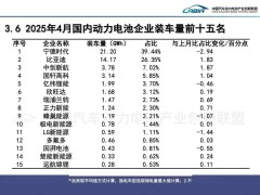 2025年4月我国动力电池市场：装车量超54GWh，增长势头强劲