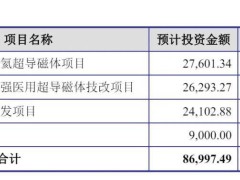 健信超导科创板IPO：年营收下滑两成，通用电气参股引关注