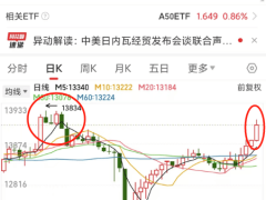 中美关税大幅下调，市场沸腾！明日A股高开能否稳住？