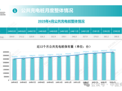 全国充电桩数量猛增！新能源汽车充电不再难，已超1400万台